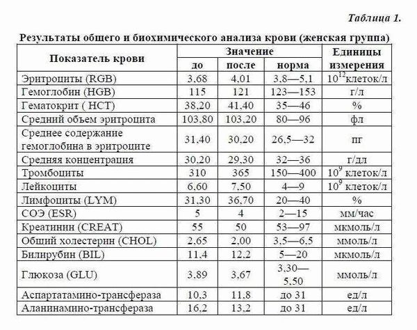 Ревматоидный фактор (РФ)