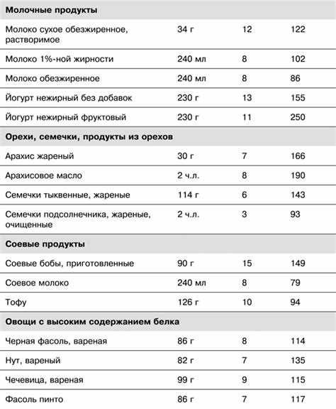 Меню на неделю для женщин при наборе веса