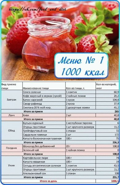 Диета на 1200 калорий для эффективного похудения: меню пошагово