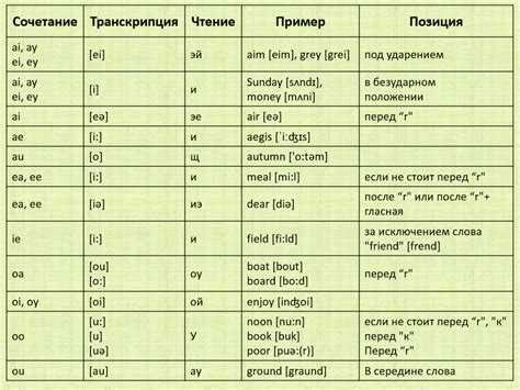 Перевод слова 