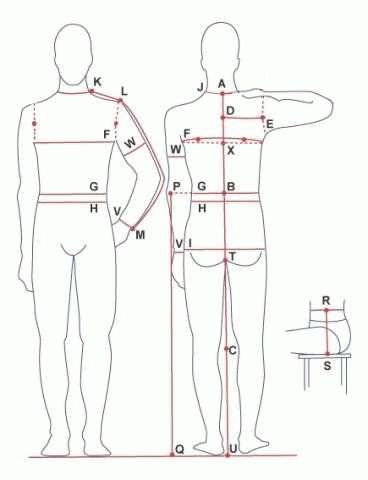Как правильно снять мерки с мужчины