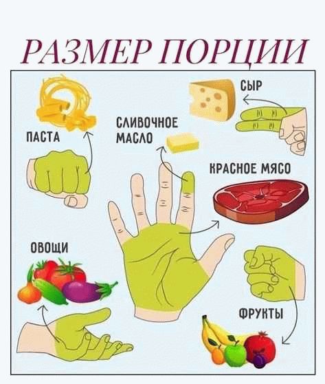 Изучите нормы размеров порций для разных групп пищевых продуктов