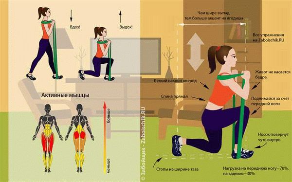 Преимущества тренировок с фитнес-резинками