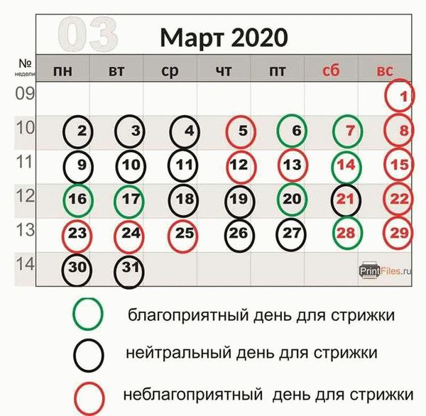 Преимущества окрашивания волос по лунному календарю