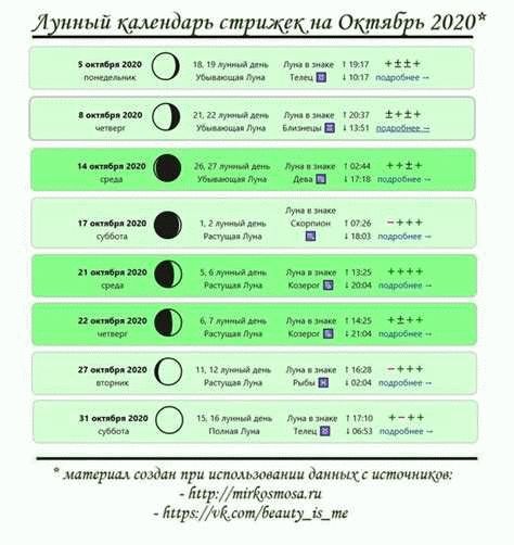 Какие последствия могут быть после стрижки в воскресенье?