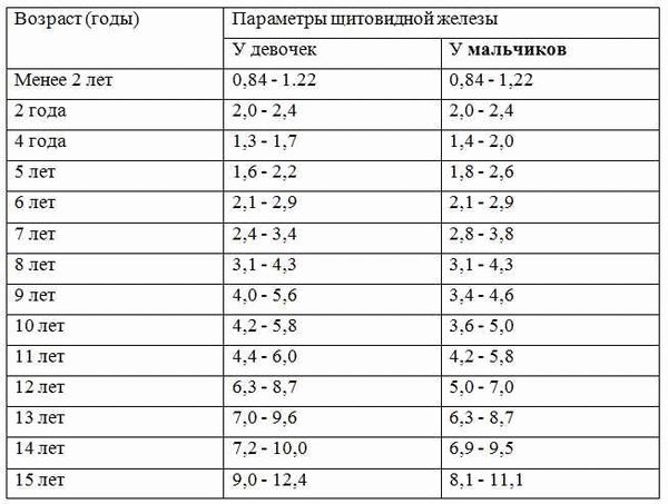 Стоит ли беспокоиться о размере?