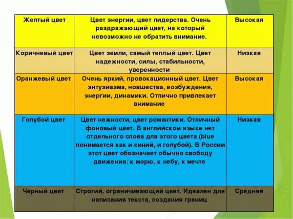 Значение желтого цвета в психологии