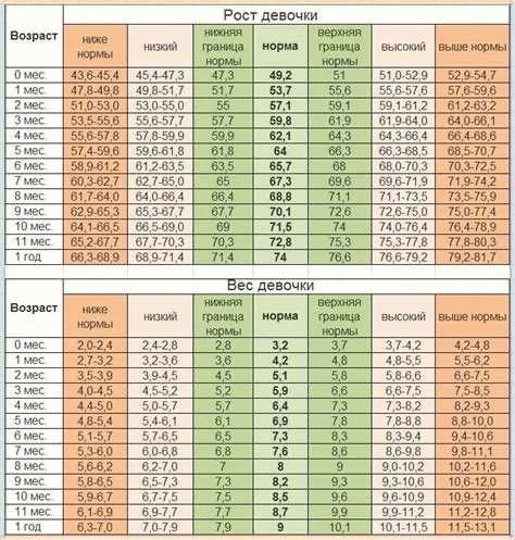 Здоровые параметры веса и объема организма