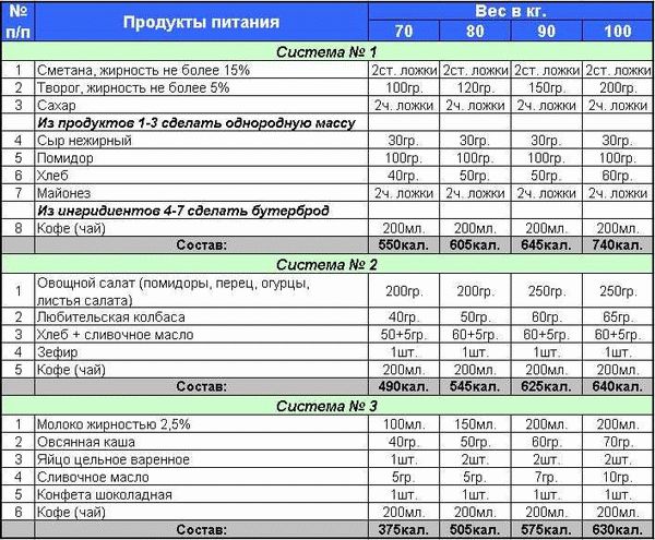 Сколько калорий можно потреблять в день женщинам во время сушки тела?