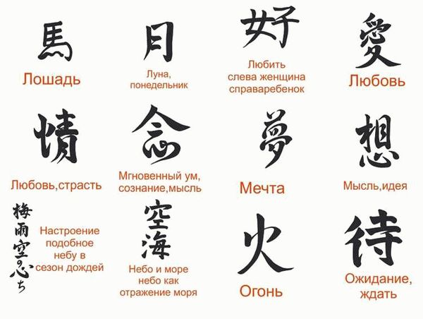 Перевод и значение китайских иероглифов