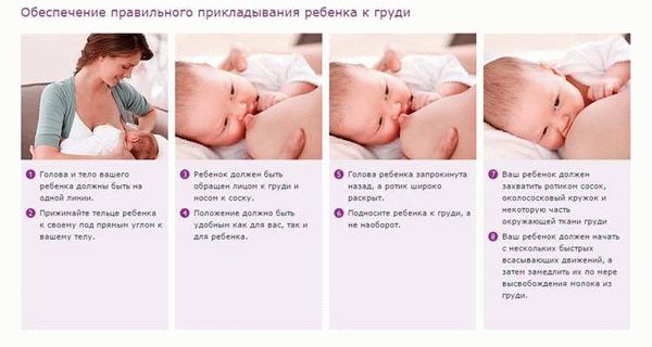 Хирургические методы коррекции груди разной формы