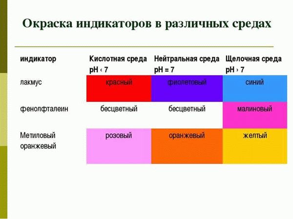 Цвет в области дизайна и интерьера